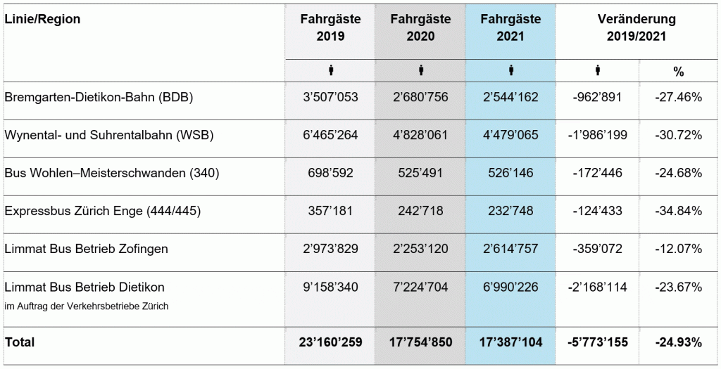 Angebotsnachfrage-AargauVerkehr_AVA_4 22