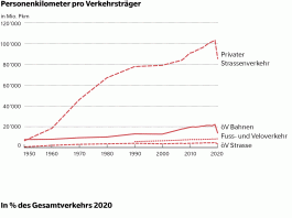 Auszug Verkehrszahlen_LITRA_8 22