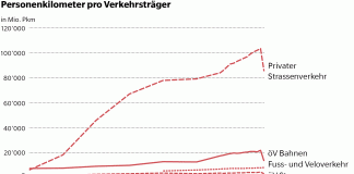 Auszug Verkehrszahlen_LITRA_8 22