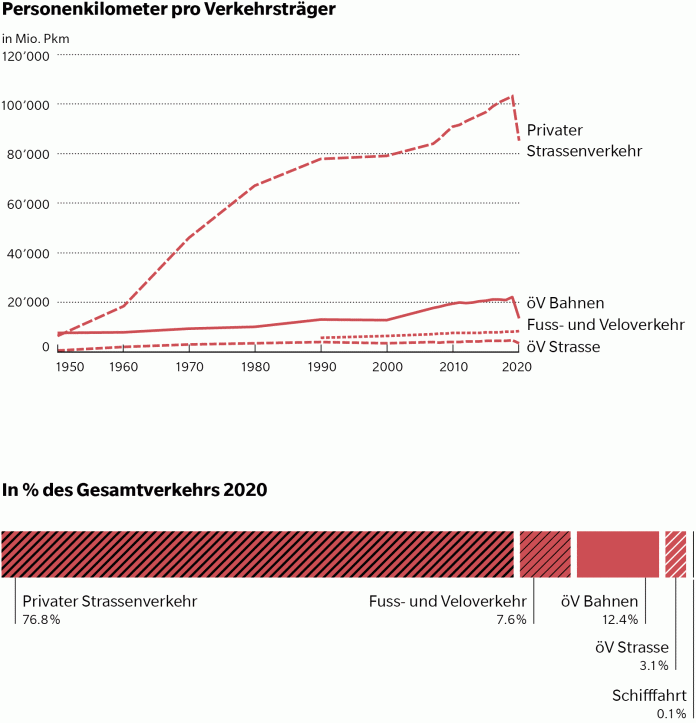 Auszug Verkehrszahlen_LITRA_8 22