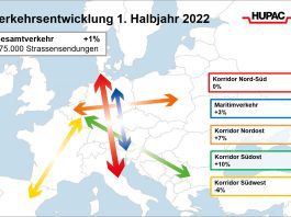 Verkehrsentwicklung 1 Halbjahr 2022_Hupac_8 22
