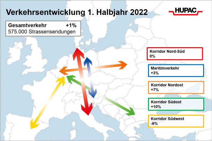 Verkehrsentwicklung 1 Halbjahr 2022_Hupac_8 22