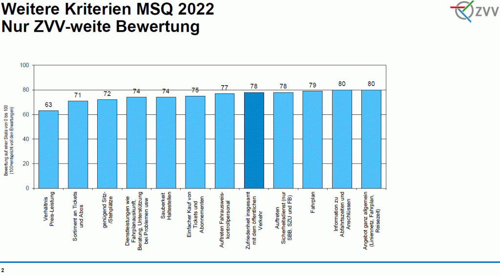 Weitere Kriterien MSQ 2022_ZVV_9 22