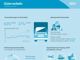 Gueterverkehr 2021 Grafik_BFS_ 11 22