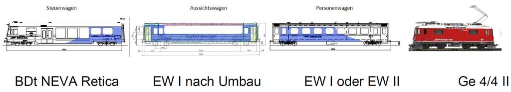 Hop-on-Hop-off Zug Grafik_RhB_8 7 21