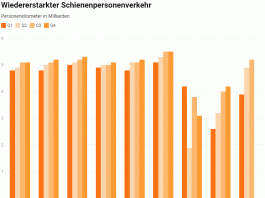 Wiedererstarkter Schienenpersonenverkehr_Litra_11 22