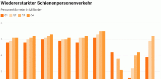 Wiedererstarkter Schienenpersonenverkehr_Litra_11 22