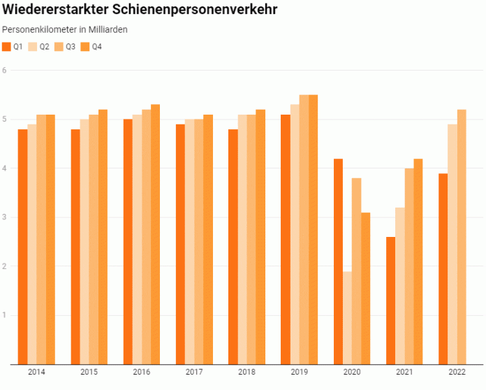 Wiedererstarkter Schienenpersonenverkehr_Litra_11 22