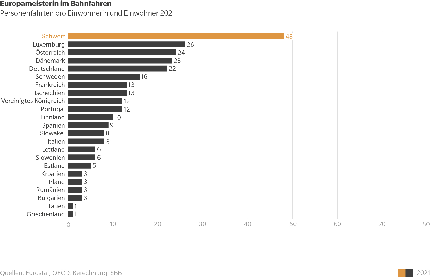 Personenfahrten 2021_Litra_12 22