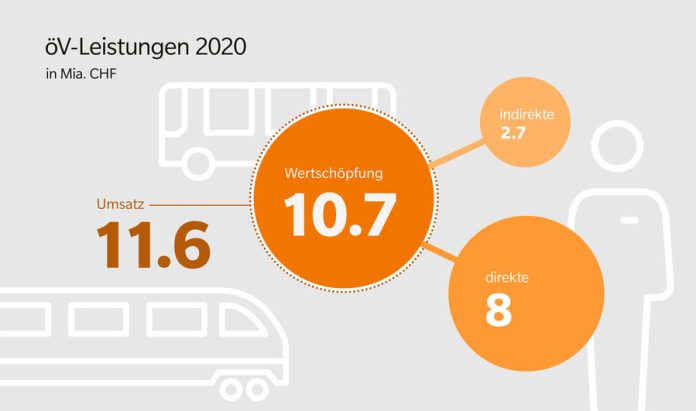 oeV-Leistungen-2020_Litra_1 23