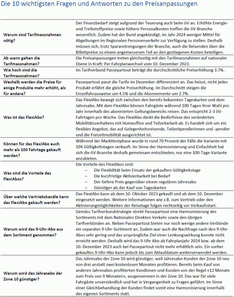 Fragen-Antworten-Preisanpassungen_Passepartout_4-23