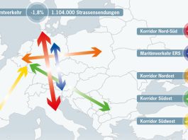 Zahlen 2022 Grafik_Hupac_5 23