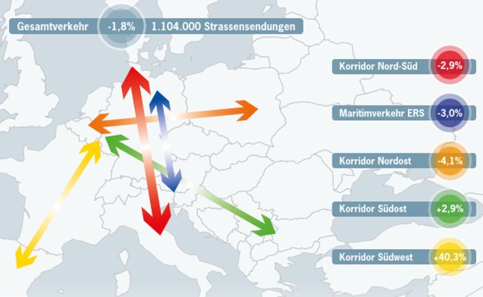 Zahlen 2022 Grafik_Hupac_5 23