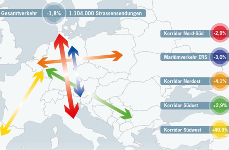 Zahlen 2022 Grafik_Hupac_5 23