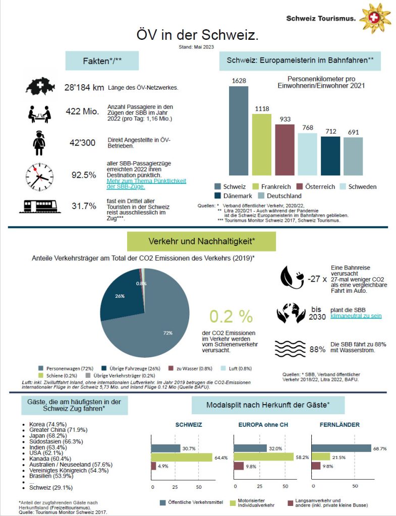 factsheet-oeffentlicher_Verkehr_Schweiz Tourismus_31 5 23