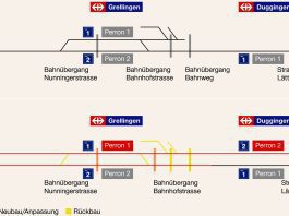 Grellingen-Duggingen-Schematisch Darstellung_SBB CFF FFS_