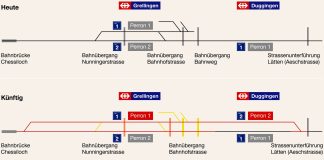 Grellingen-Duggingen-Schematisch Darstellung_SBB CFF FFS_