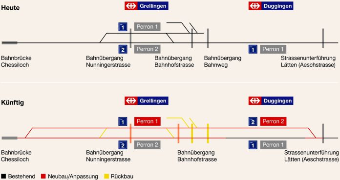 Grellingen-Duggingen-Schematisch Darstellung_SBB CFF FFS_