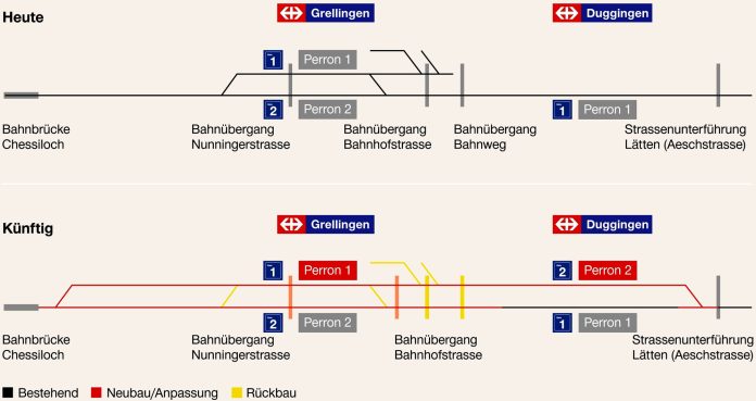 Grellingen-Duggingen-Schematisch Darstellung_SBB CFF FFS_