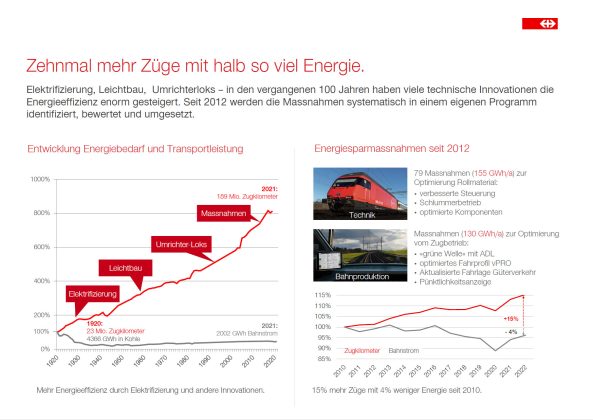 Puenktlichkeitsanzeige Folien Handout 1_SBB CFF FFS_29 6 23