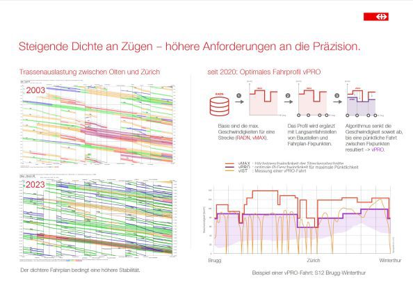 Puenktlichkeitsanzeige Folien Handout 2_SBB CFF FFS_29 6 23