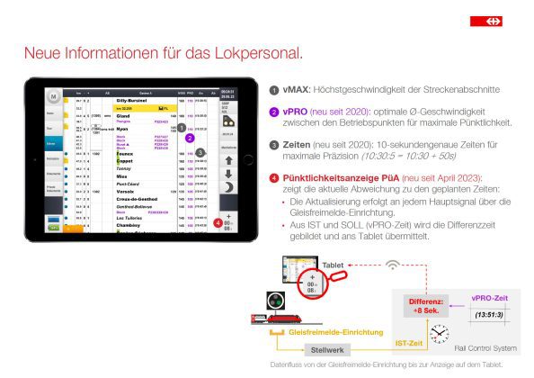Puenktlichkeitsanzeige Folien Handout 3_SBB CFF FFS_29 6 23