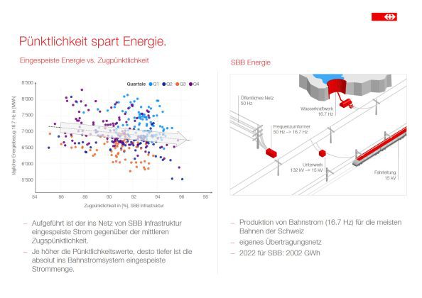 Puenktlichkeitsanzeige Folien Handout 4_SBB CFF FFS_29 6 23