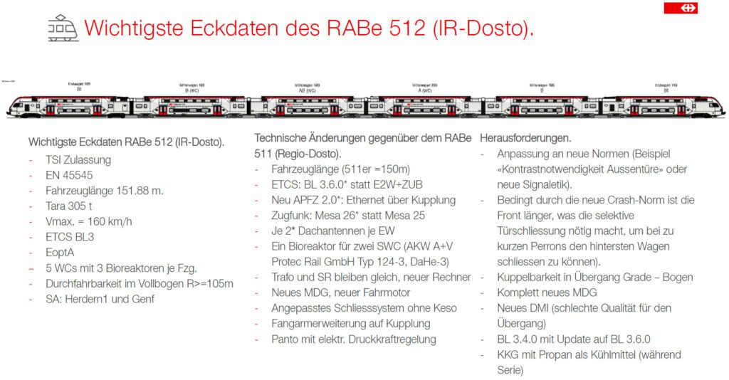 Eckdaten-RABe-512_SBB CFF FFS_7 23