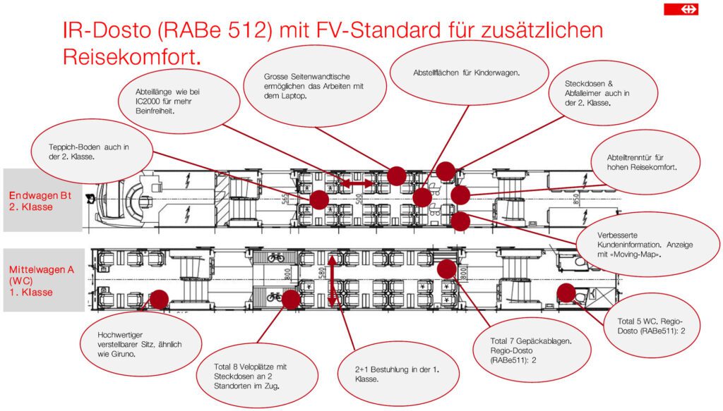 Reisekomfort RABe 512_SBB CFF FFS_7 23