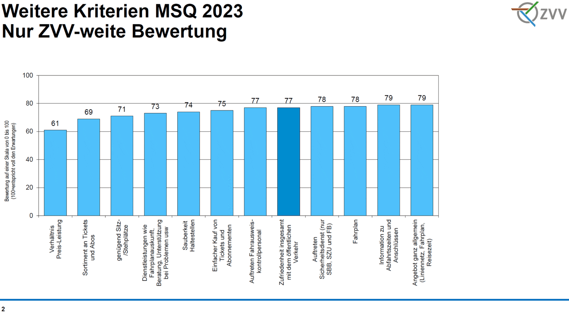 Weitere Kriterien MSQ 2023_ZVV_5 10 23