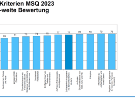 Weitere Kriterien MSQ 2023_ZVV_5 10 23