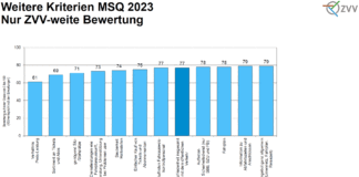 Weitere Kriterien MSQ 2023_ZVV_5 10 23