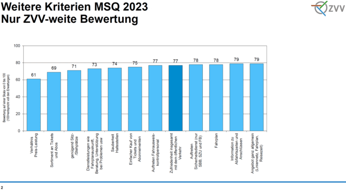 Weitere Kriterien MSQ 2023_ZVV_5 10 23