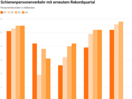 Schienenpersonenverkehr mit erneutem Rekordquartal Grafik_LITRA_11 23