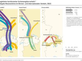 Unbegleiteter kombinierter Schienengueterverkehr Warenstroeme_BFS_11 23