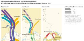 Unbegleiteter kombinierter Schienengueterverkehr Warenstroeme_BFS_11 23