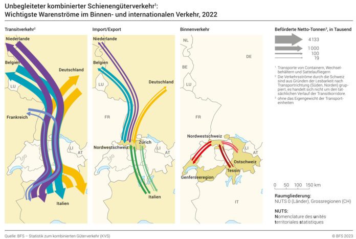 Unbegleiteter kombinierter Schienengueterverkehr Warenstroeme_BFS_11 23