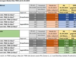 Preisveraenderungen Modul-Abo ab 01 04 2024_TNW_2 24