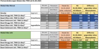 Preisveraenderungen Modul-Abo ab 01 04 2024_TNW_2 24