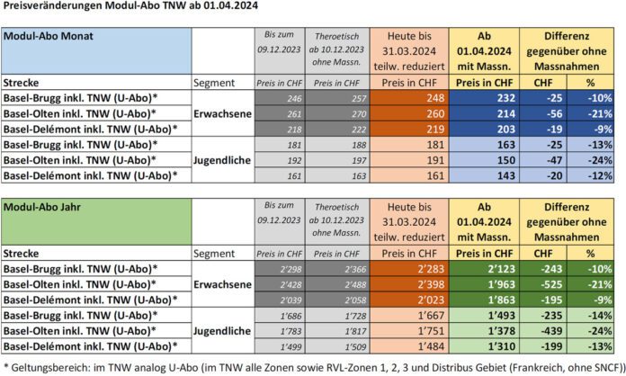 Preisveraenderungen Modul-Abo ab 01 04 2024_TNW_2 24