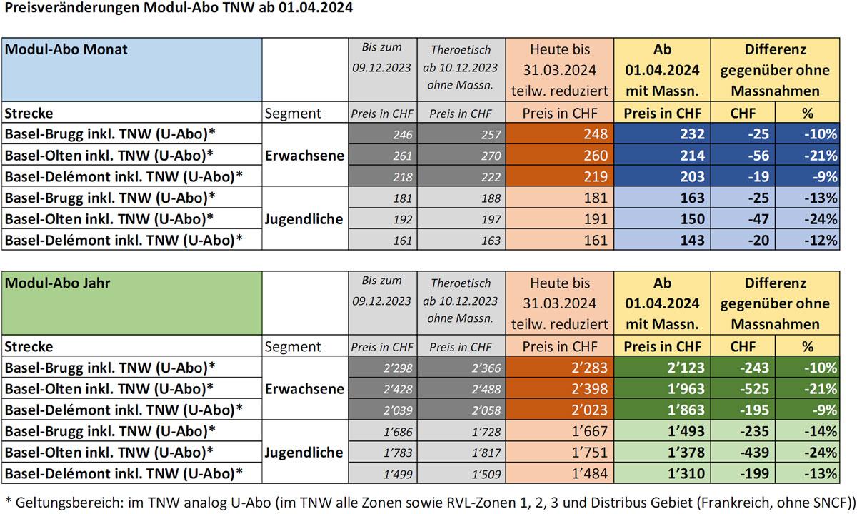 Preisveraenderungen Modul-Abo ab 01 04 2024_TNW_2 24