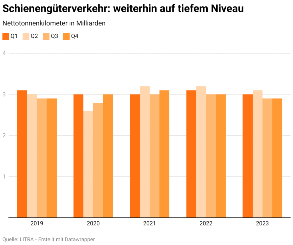 Dateiname: schieneng-terverkehr-weiterhin-auf-tiefem-niveau_LITRA_2-24.gif