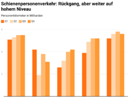 schienenpersonenverkehr-rueckgang-aber-weiter-auf-hohem-niveau_LITRA_2 24