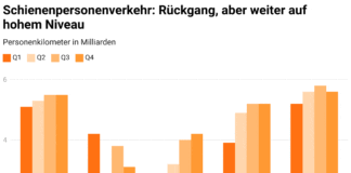 schienenpersonenverkehr-rueckgang-aber-weiter-auf-hohem-niveau_LITRA_2 24