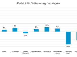 saisonmonitoring bild1 vergleich_SBS_5 4 24