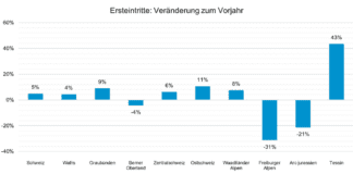 saisonmonitoring bild1 vergleich_SBS_5 4 24