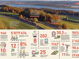 Geschaeftsjahr 2023 Leporello_Forchbahn_5 24