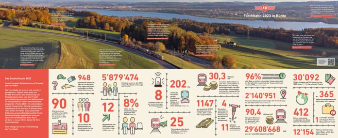 Geschaeftsjahr 2023 Leporello_Forchbahn_5 24