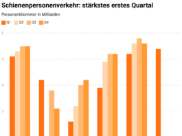 schienenpersonenverkehr-st-rkstes-erstes-quartal_LITRA_5 24