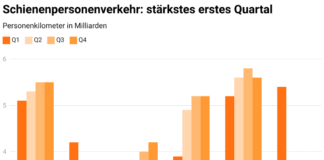 schienenpersonenverkehr-st-rkstes-erstes-quartal_LITRA_5 24